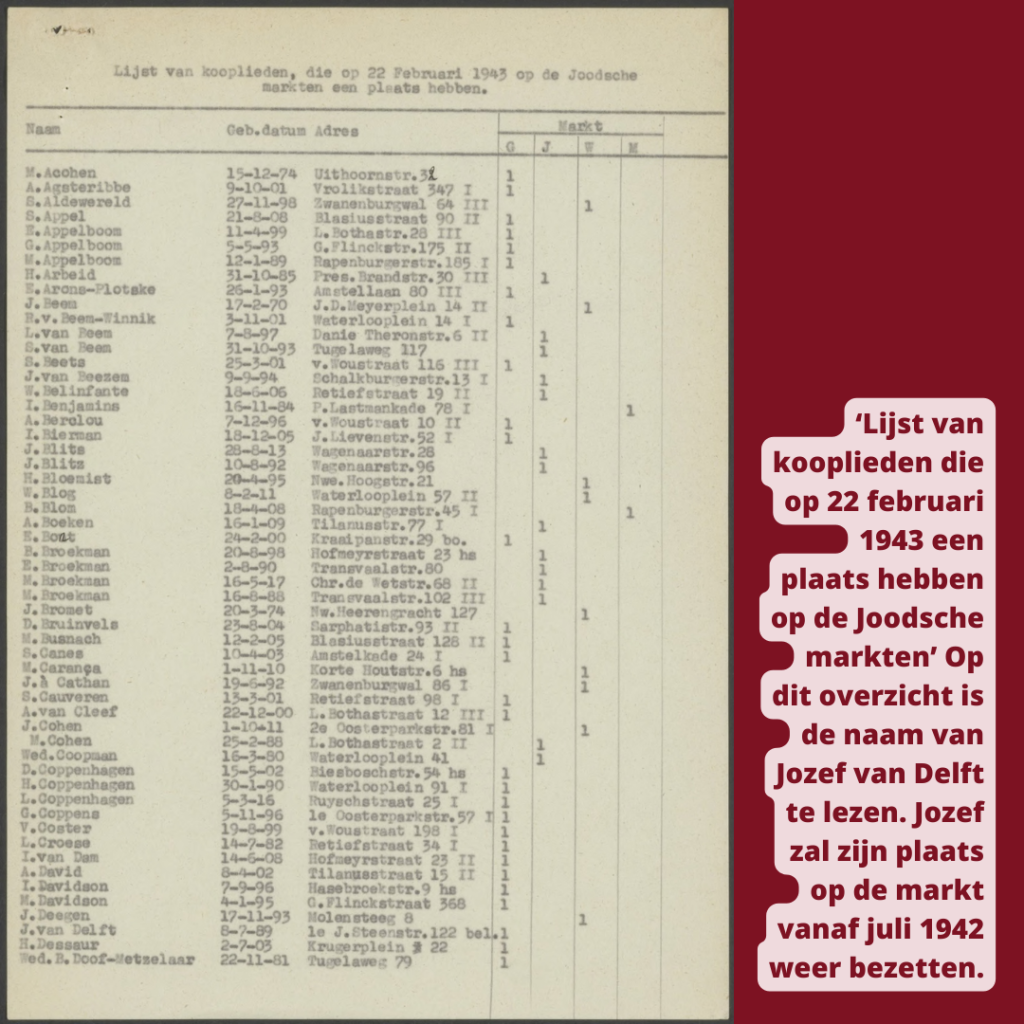 Lijst aanwezigen martkooplui Gaaspstraat, juli 1942